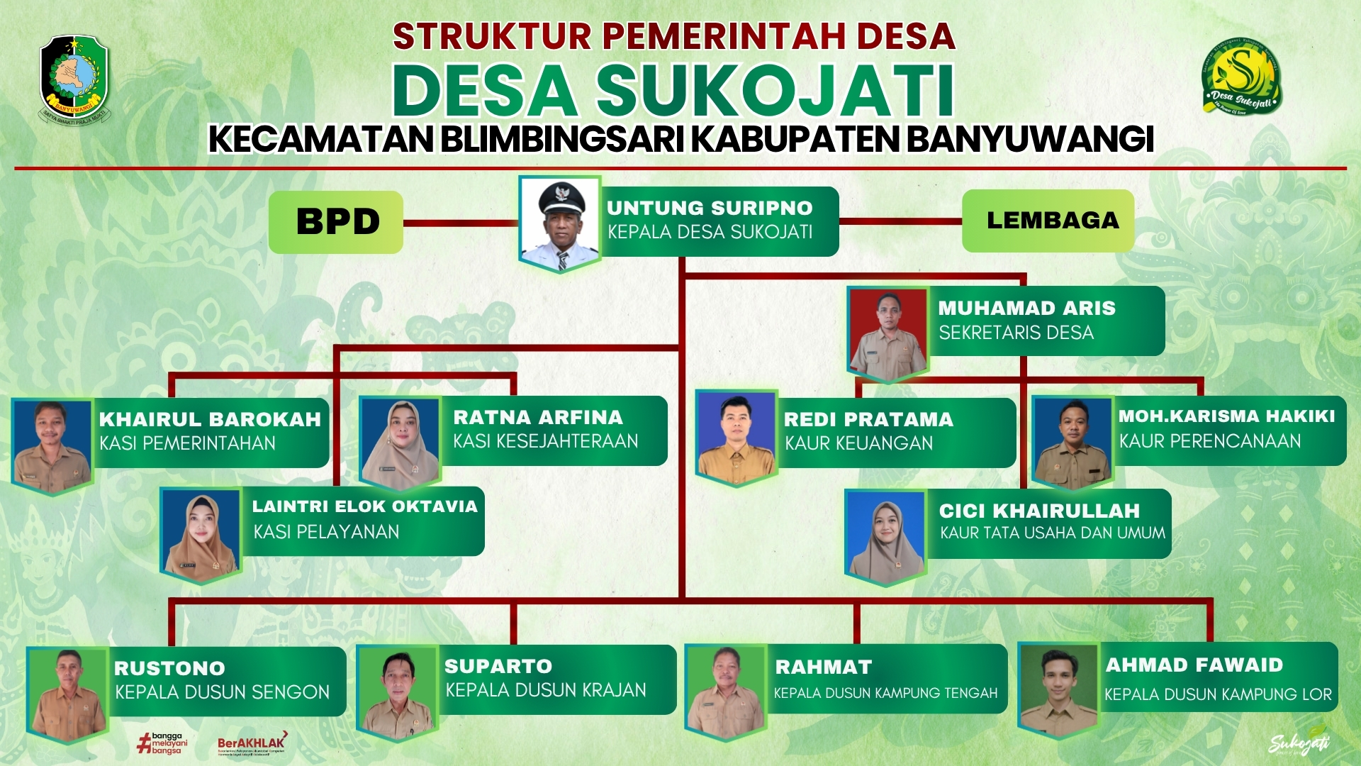 Struktur Organisasi
