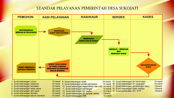 INFORMASI UMUM STANDAR PELAYANAN